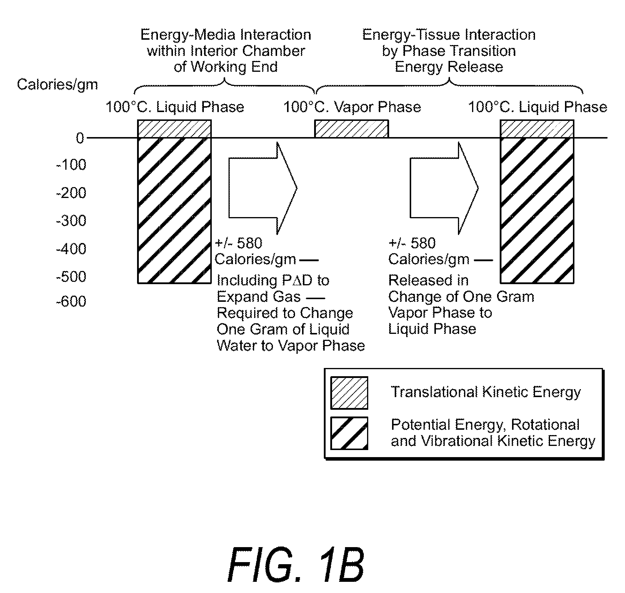 Medical instruments and techniques for thermally-mediated therapies