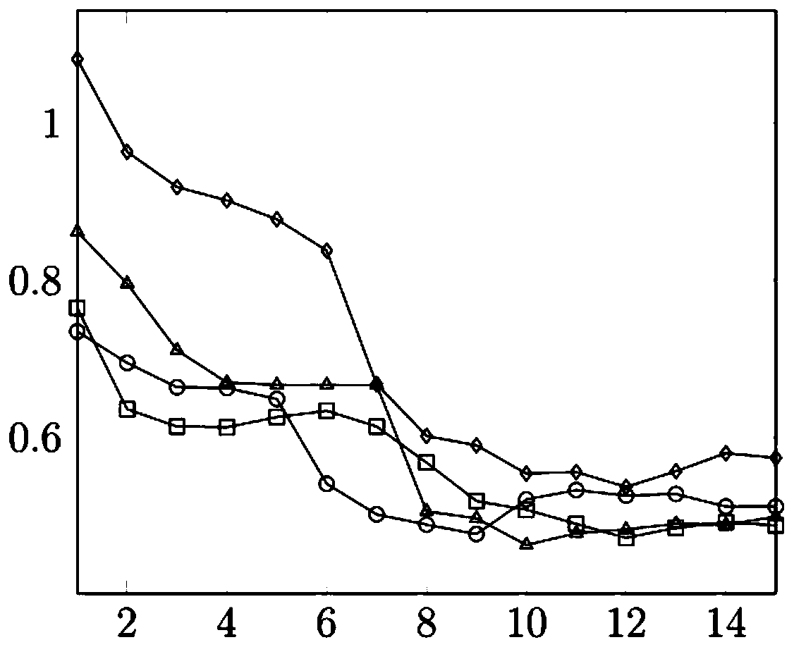 A method for quantitative analysis of substance content