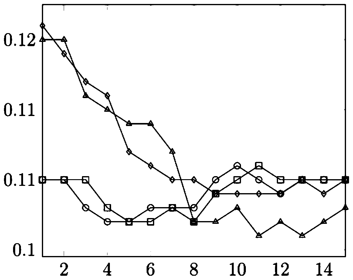 A method for quantitative analysis of substance content