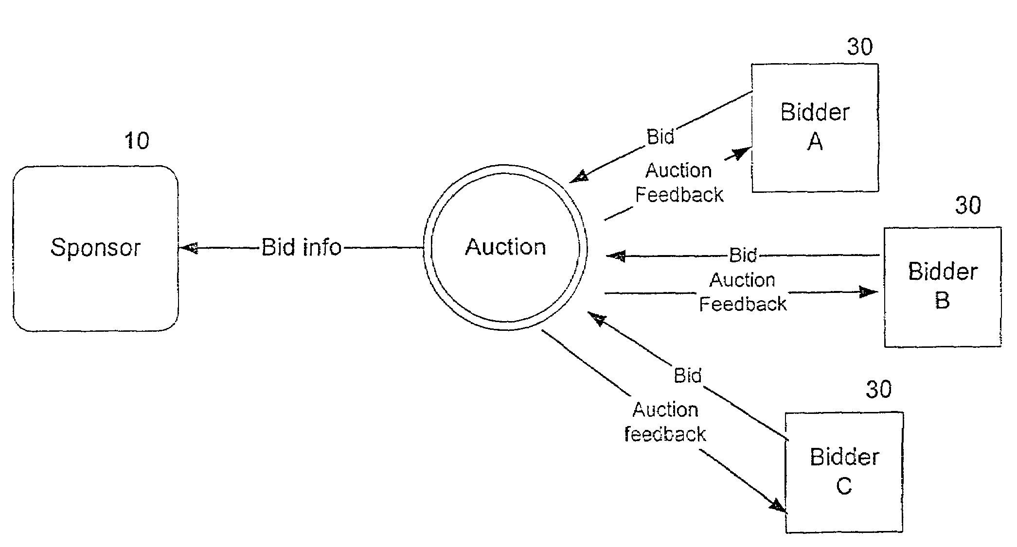 Method and apparatus for multiple variable bidding in an online auction