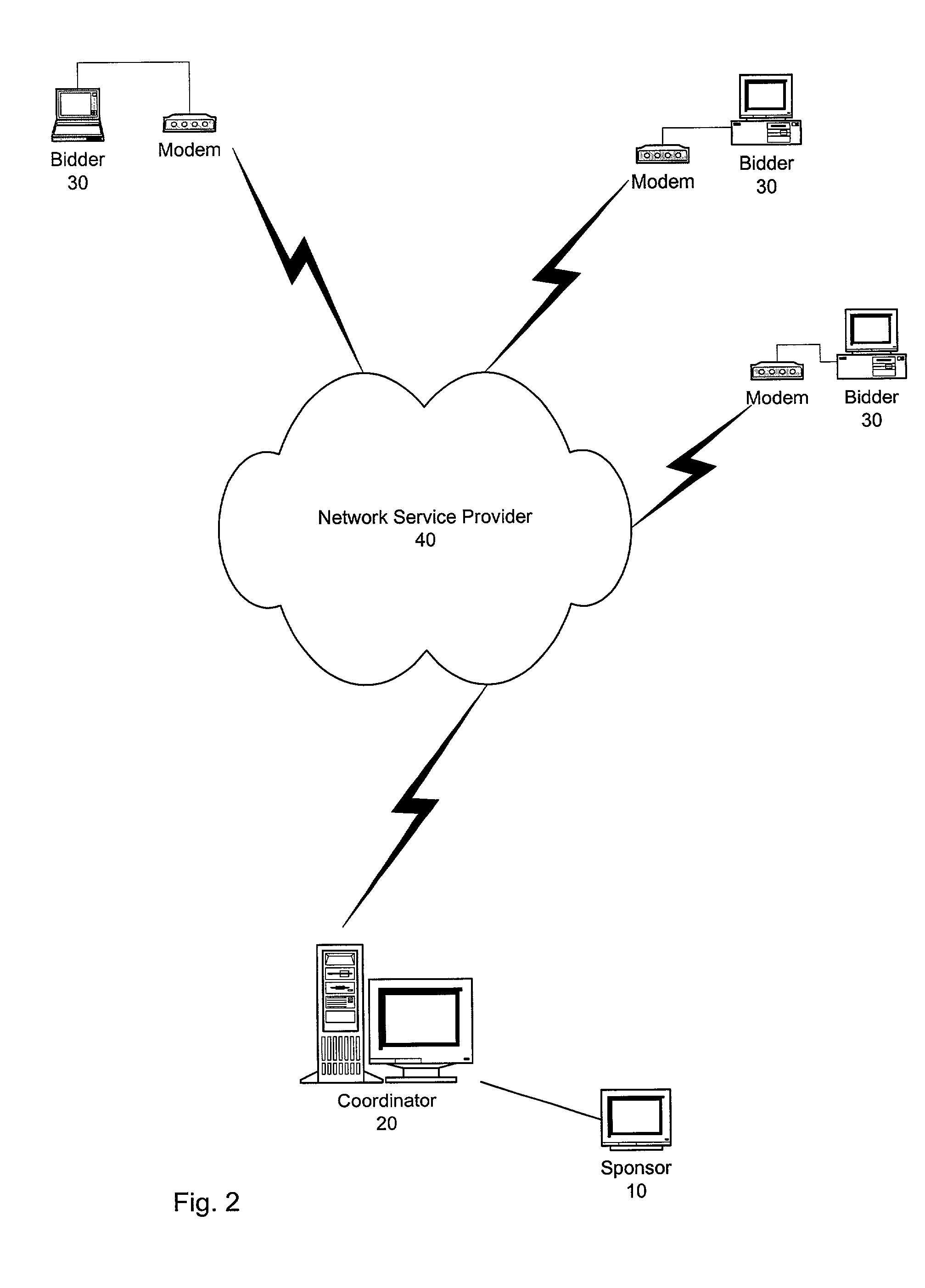 Method and apparatus for multiple variable bidding in an online auction