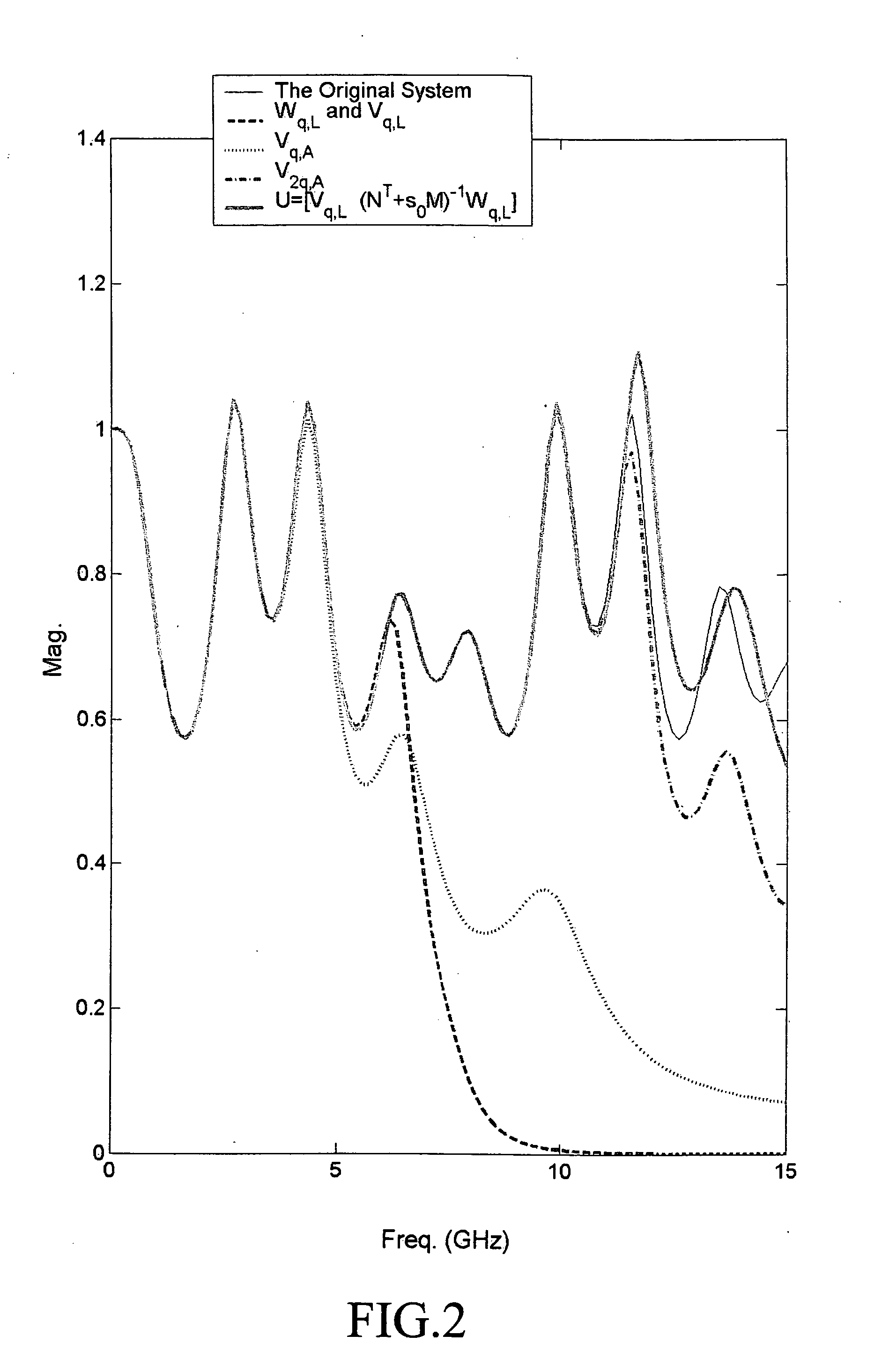 Generalizations of adjoint networks techniques for RLC interconnects model-order reductions