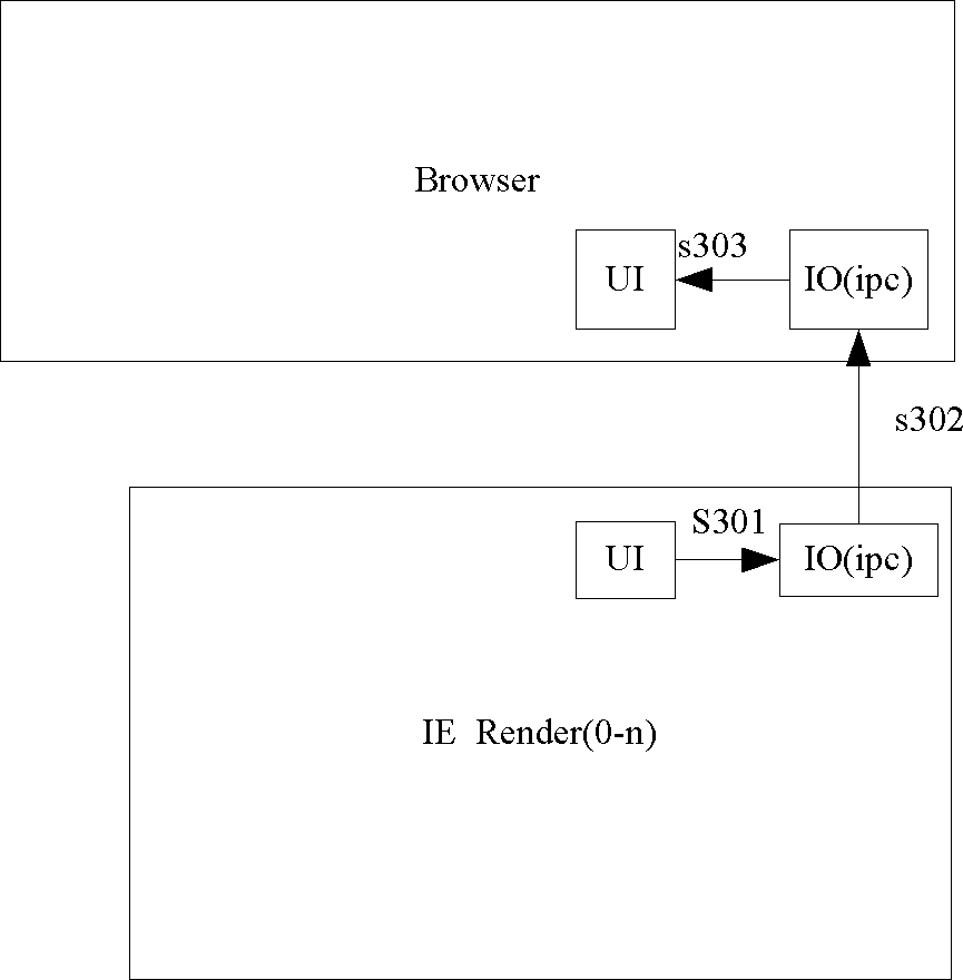 Message transmitting method and message transmitting device in multi-core browser