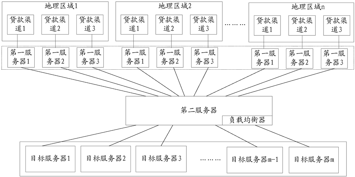 Loan data processing method and device, computer equipment and storage medium