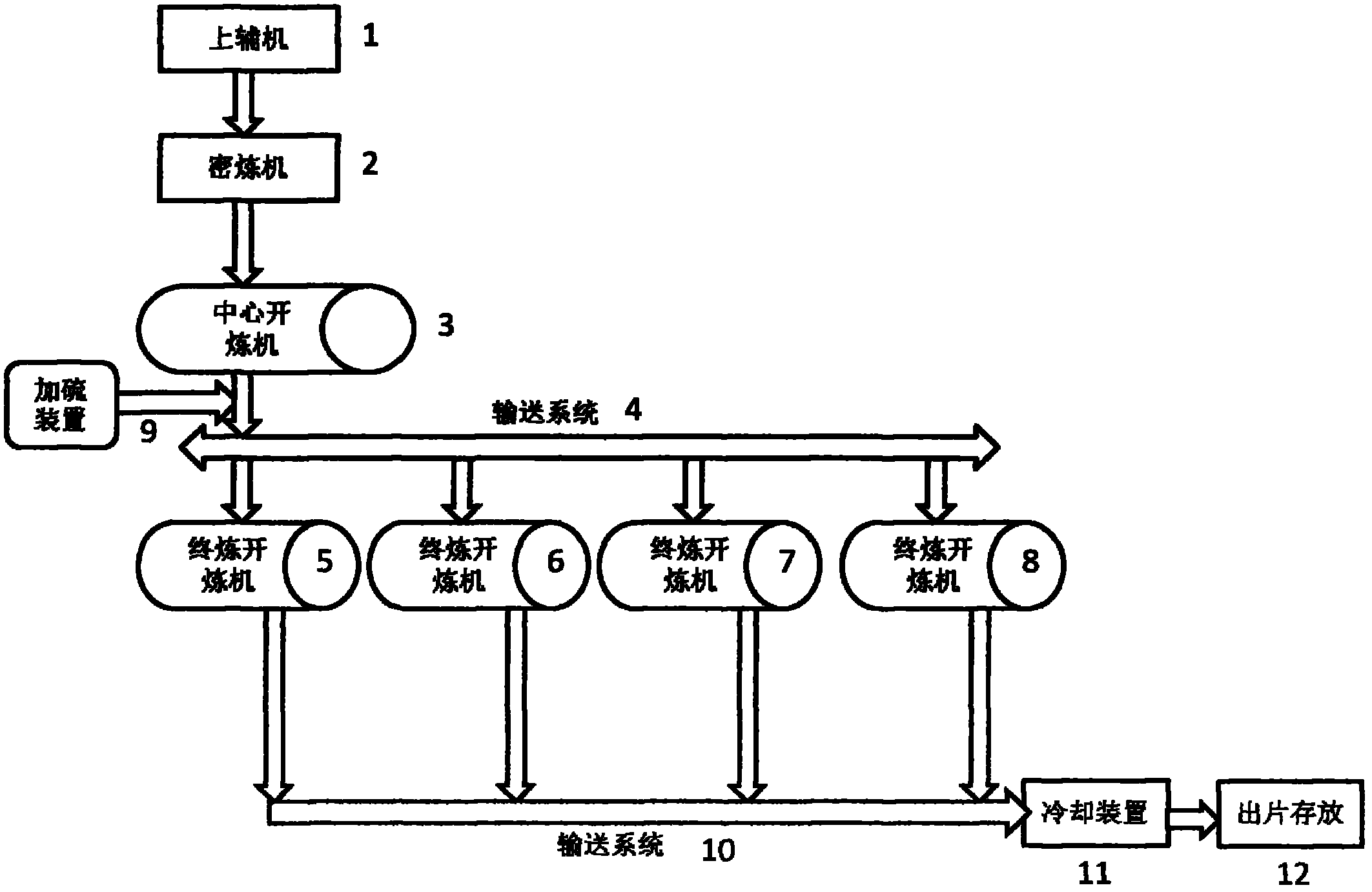 A kind of rubber mixing system and rubber mixing process