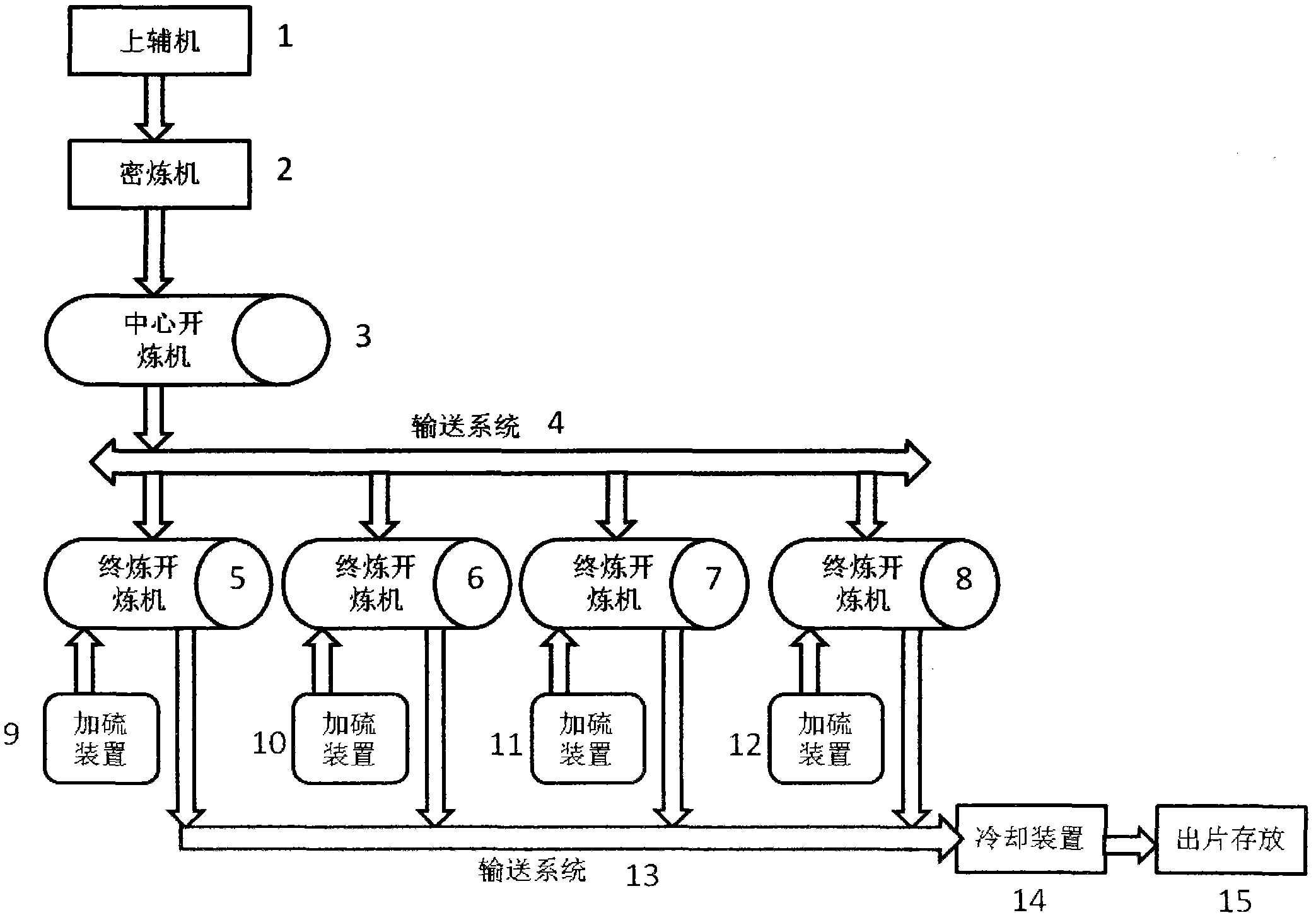 A kind of rubber mixing system and rubber mixing process