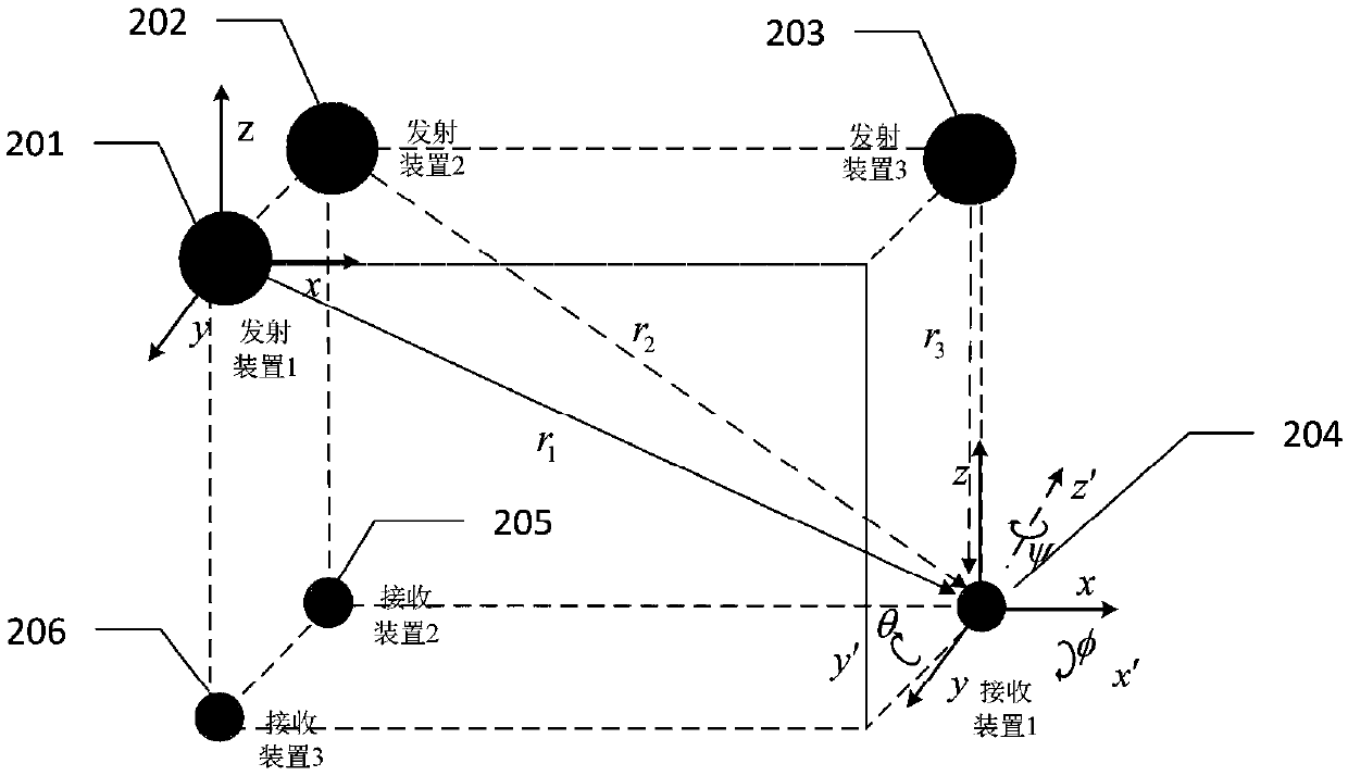 Real-time adaptive error calibration system for electromagnetic tracking