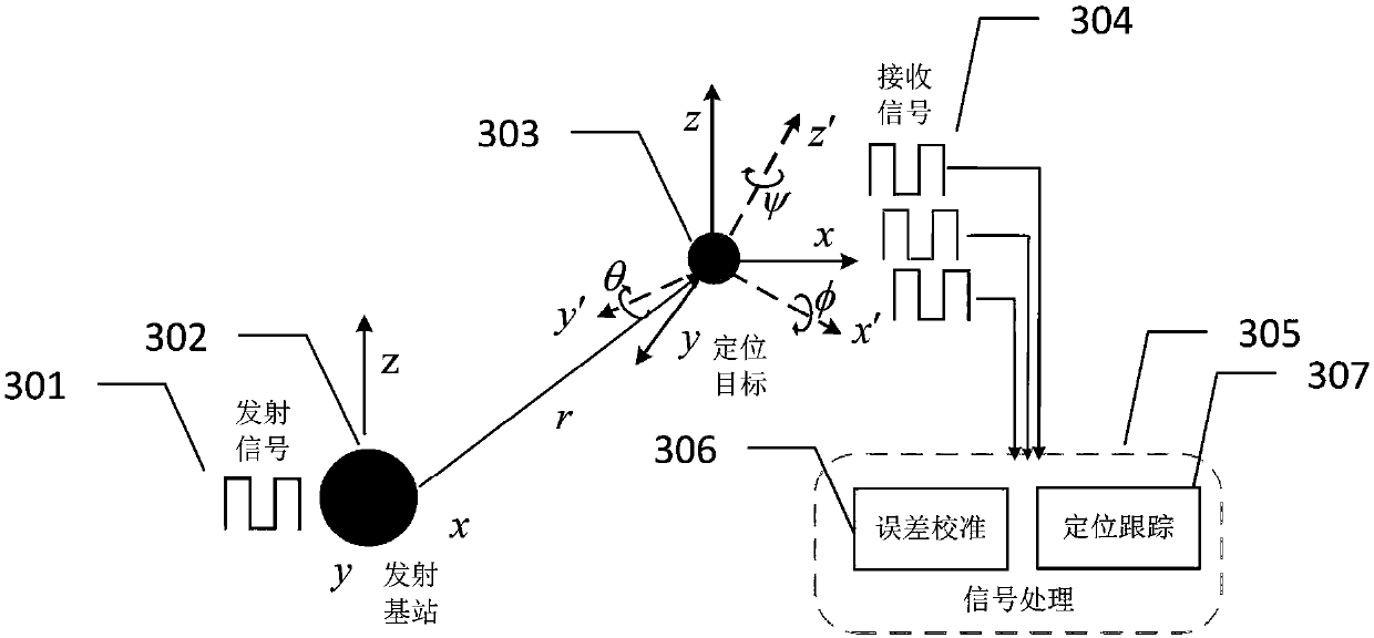 Real-time adaptive error calibration system for electromagnetic tracking