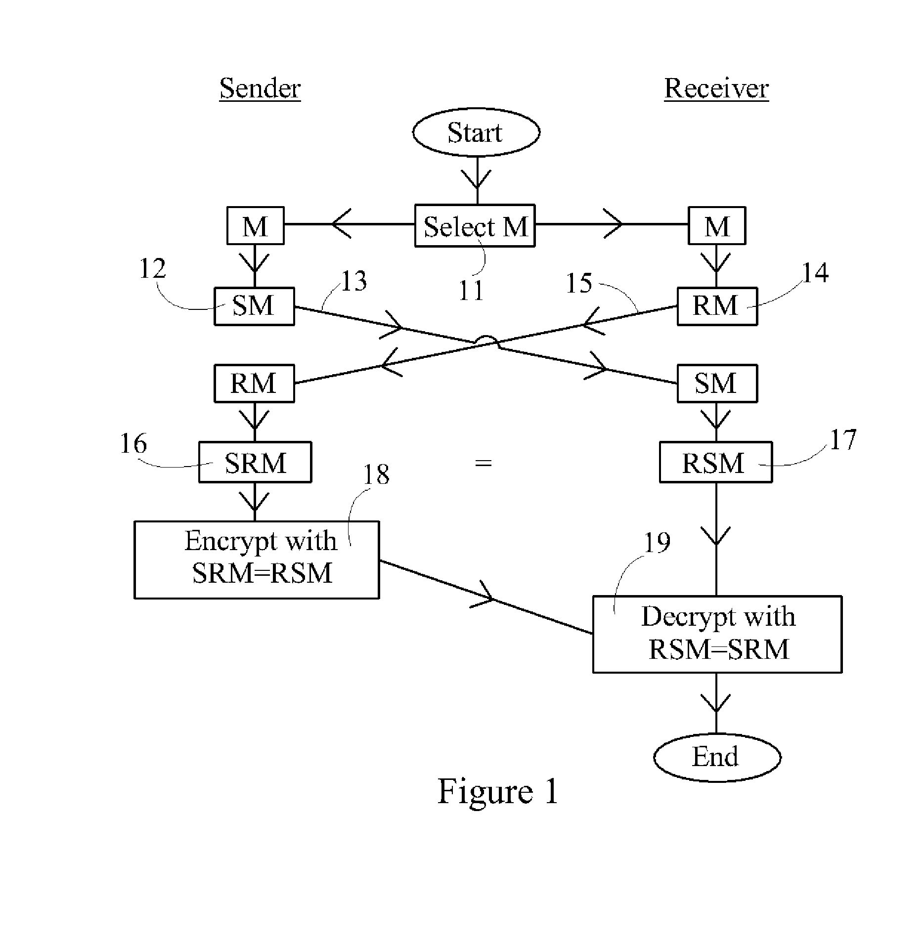 Device, System and Method for Cryptographic Key Exchange