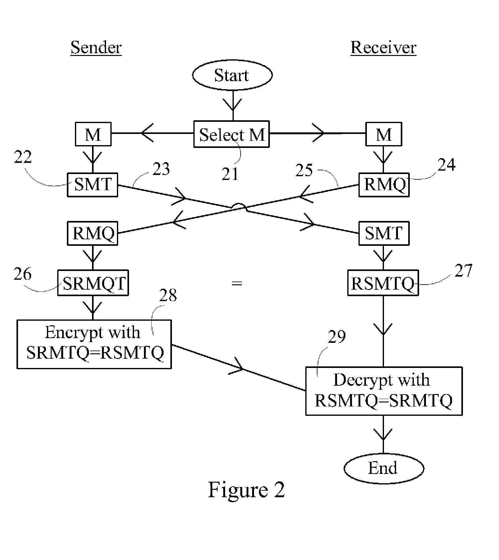 Device, System and Method for Cryptographic Key Exchange