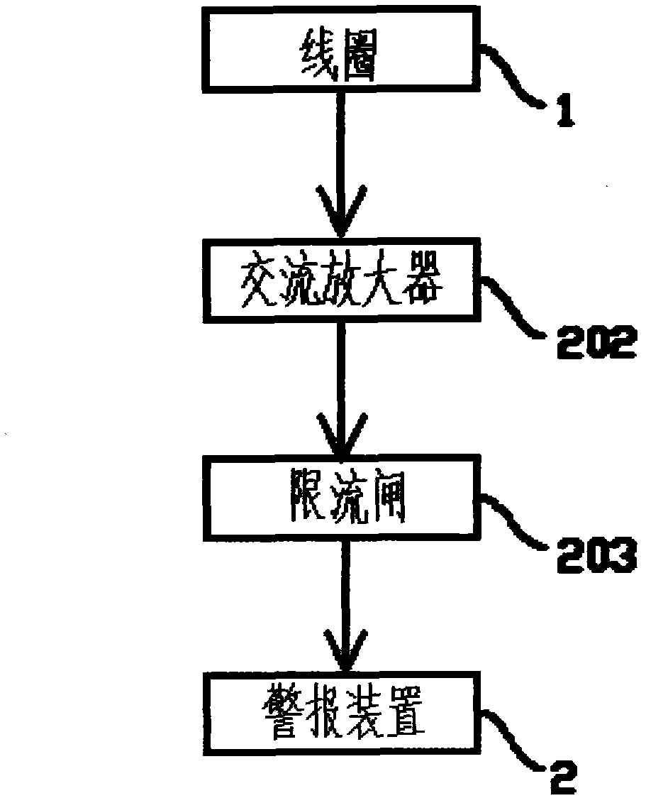 Earthquake forecasting instrument and using method thereof