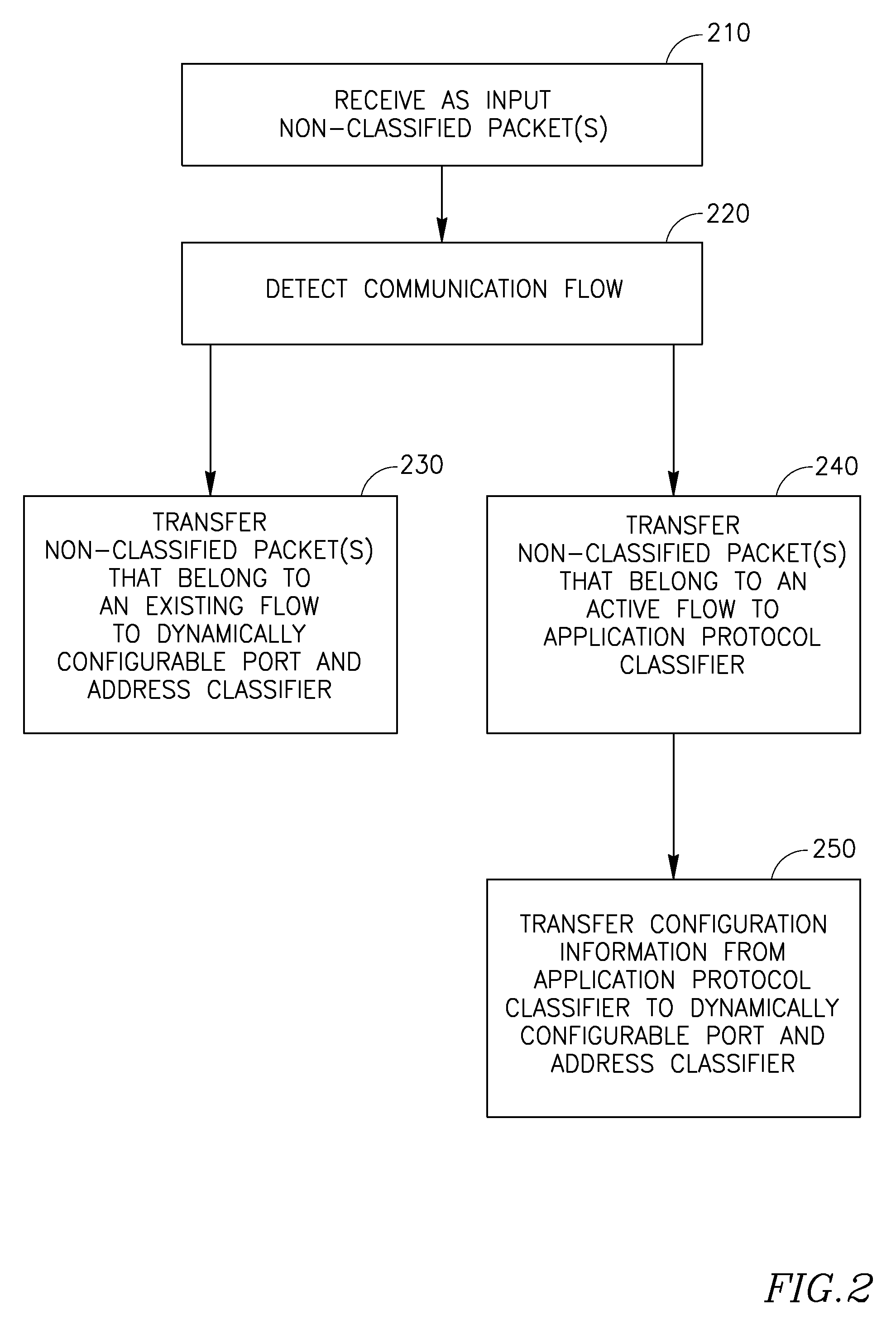 Device, system, and method of classification of communication traffic