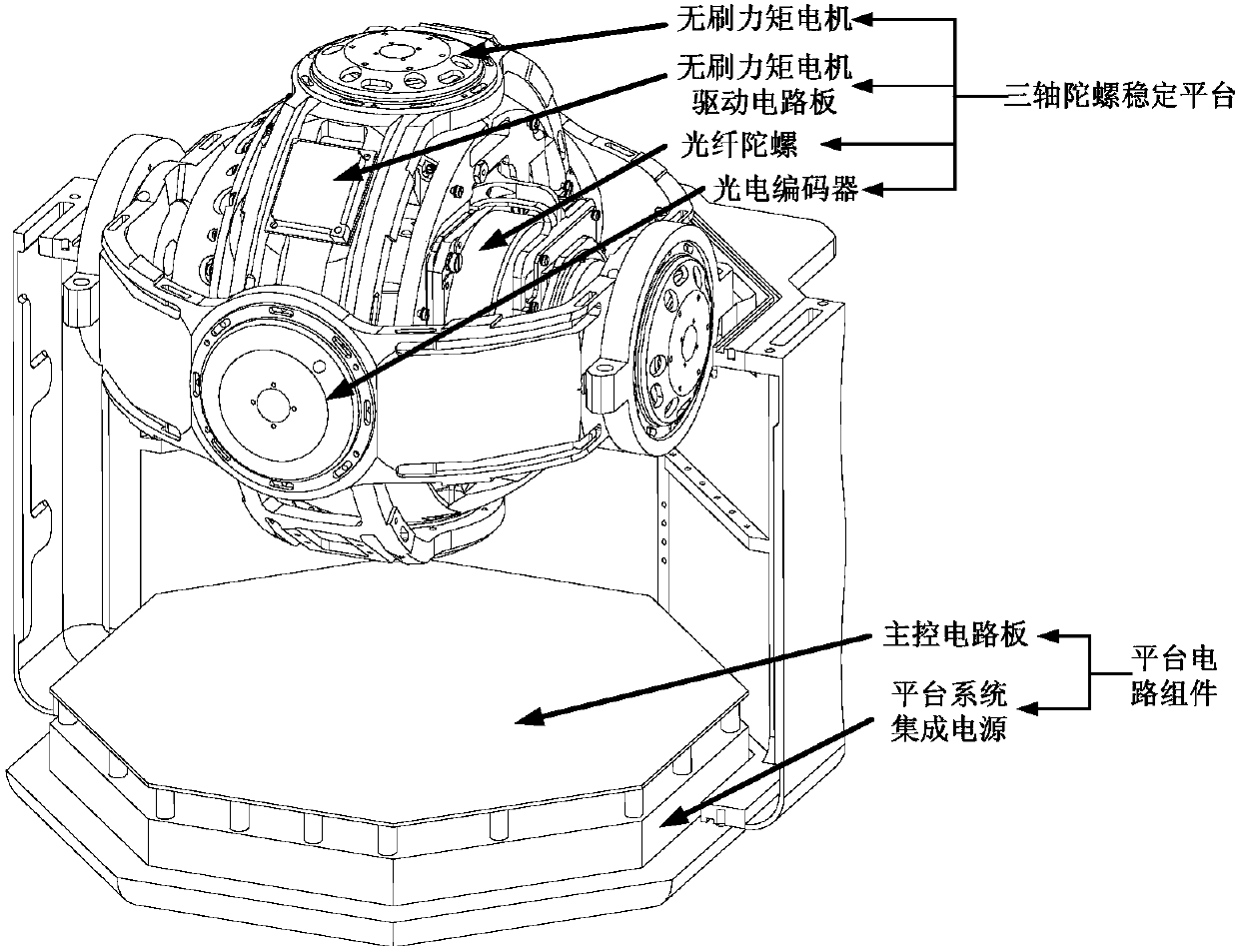 Triaxial stable platform and all-digital control system and method