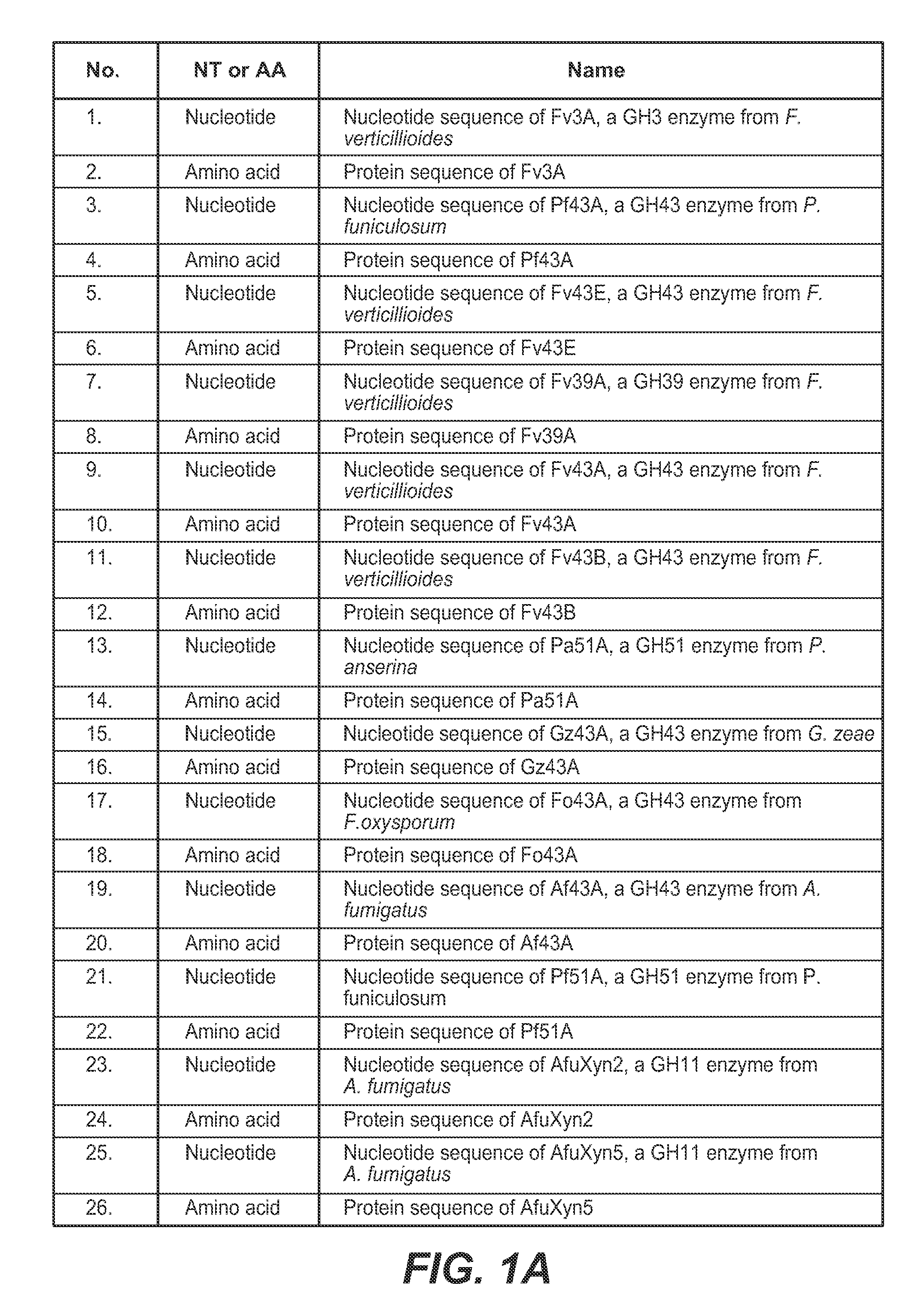 Cellulase compositions and methods of using the same for improved conversion of lignocellulosic biomass into fermentable sugars