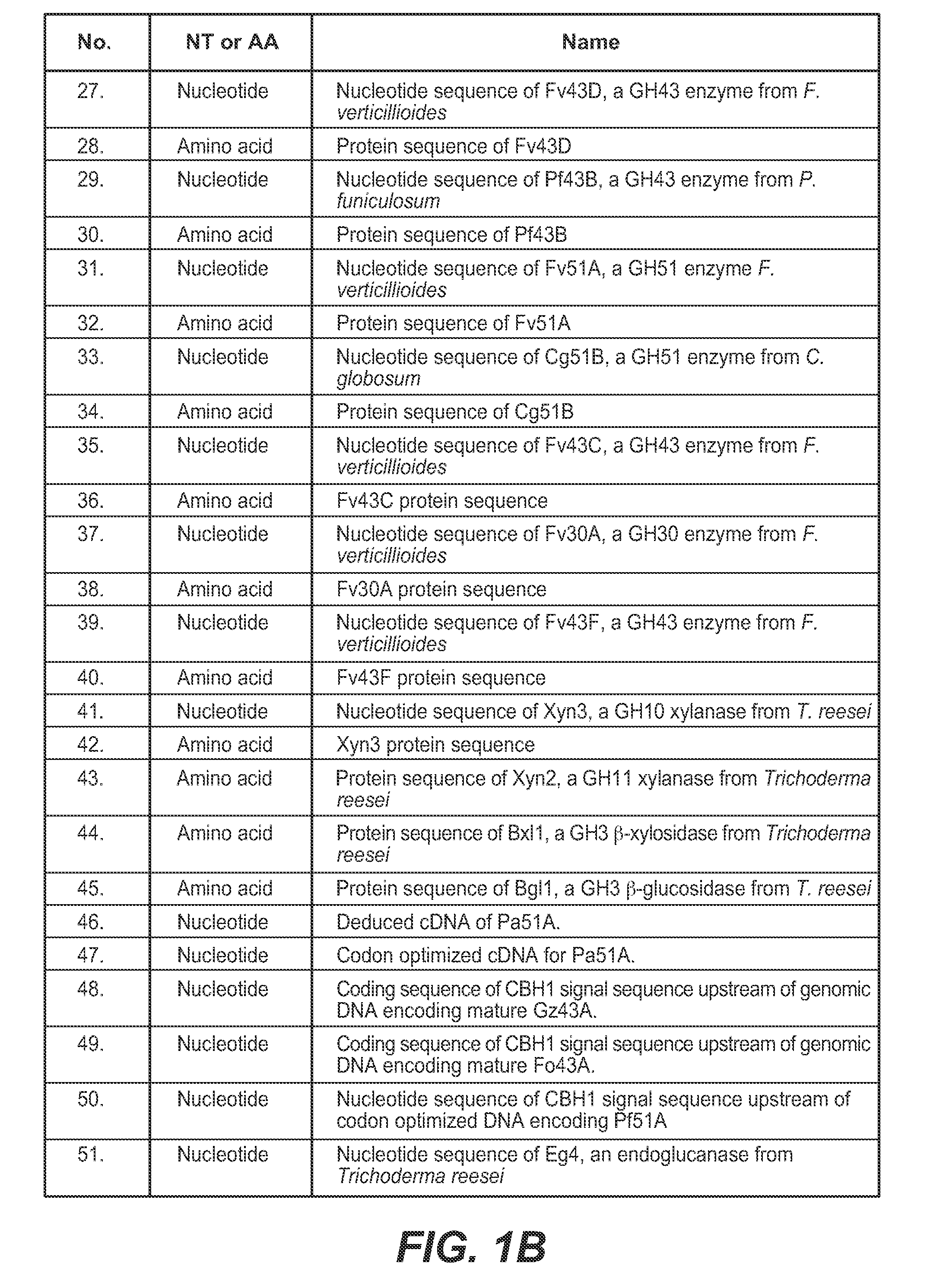 Cellulase compositions and methods of using the same for improved conversion of lignocellulosic biomass into fermentable sugars