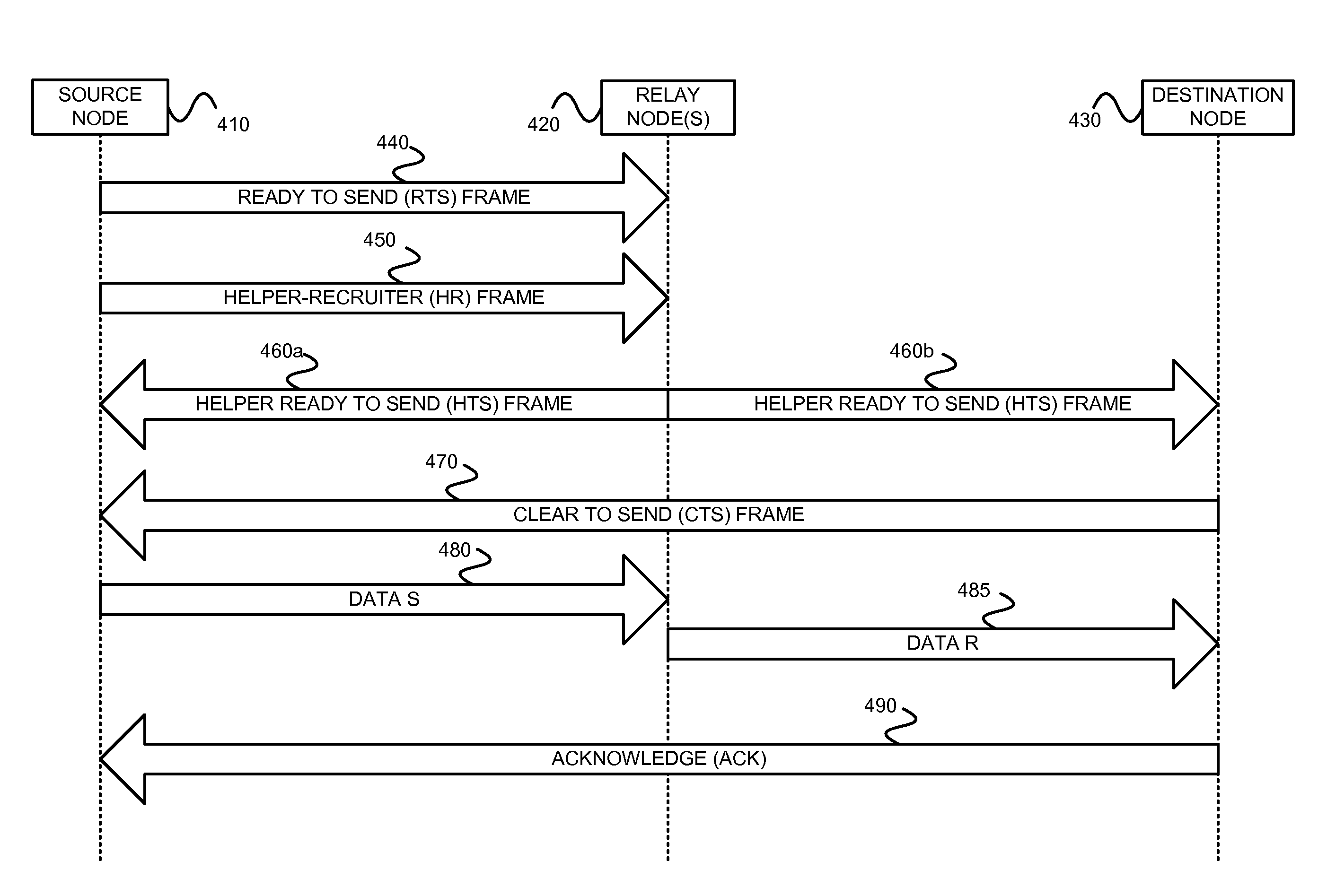 Robust cooperative relaying in a wireless LAN: cross-layer design