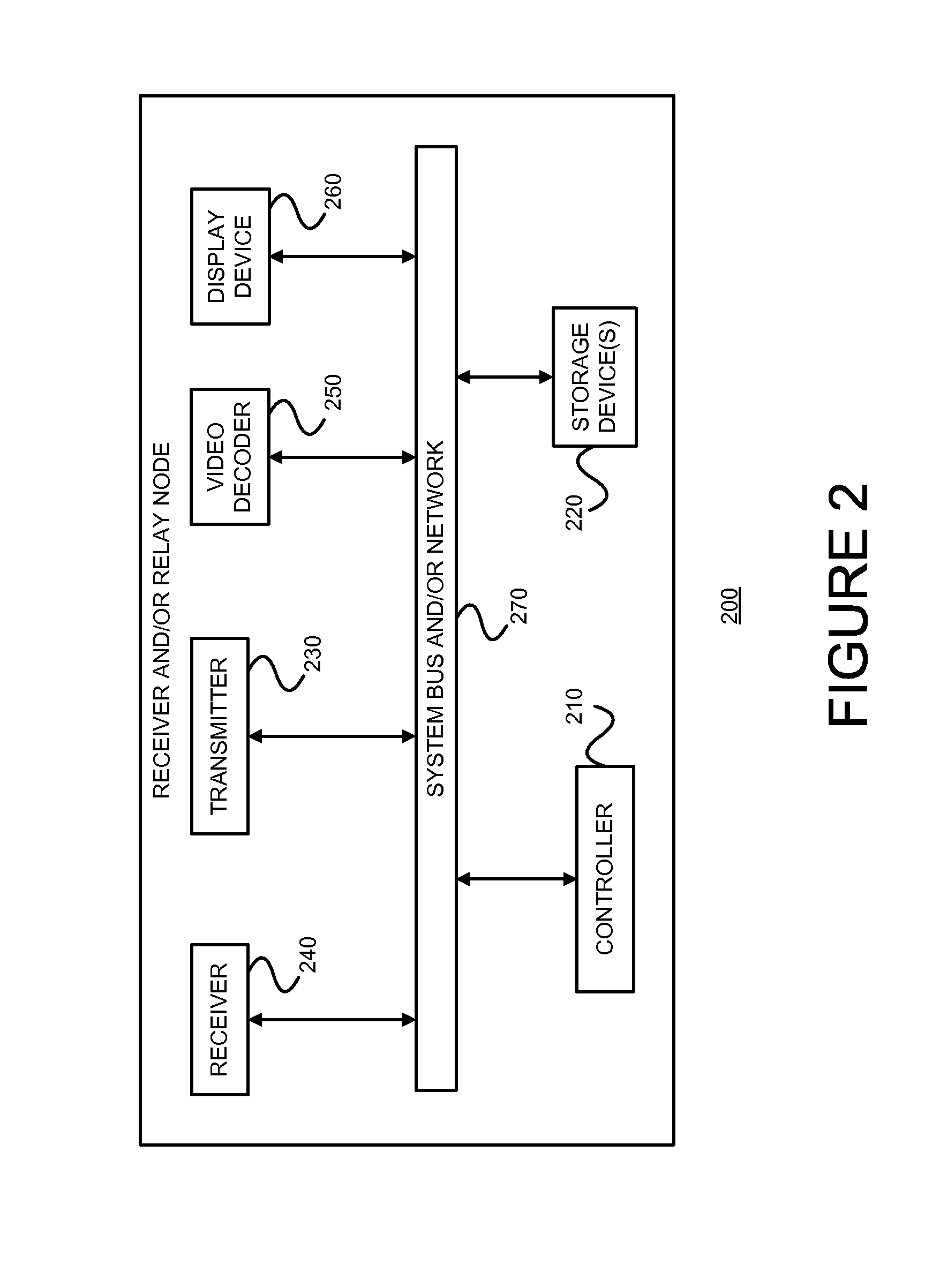 Robust cooperative relaying in a wireless LAN: cross-layer design