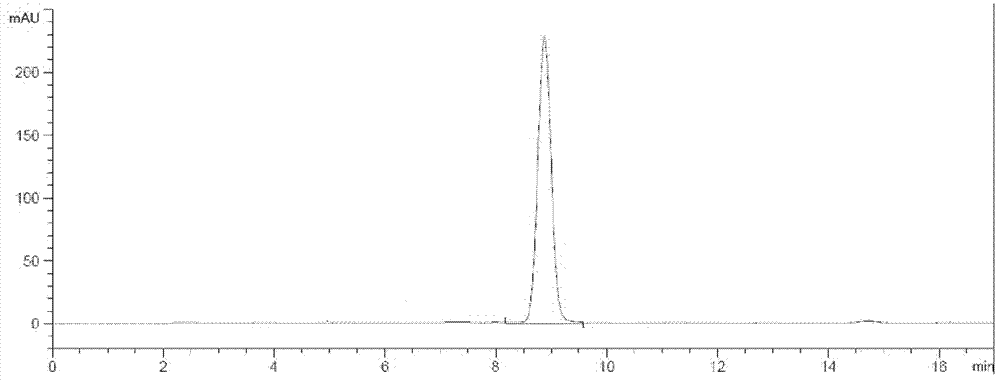 Method for extracting and separating rosmarinic acid and ursolic acid from rosemary