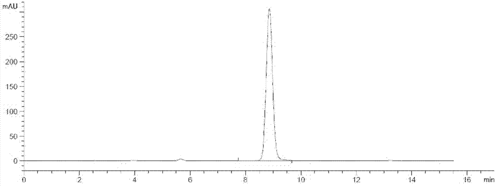 Method for extracting and separating rosmarinic acid and ursolic acid from rosemary