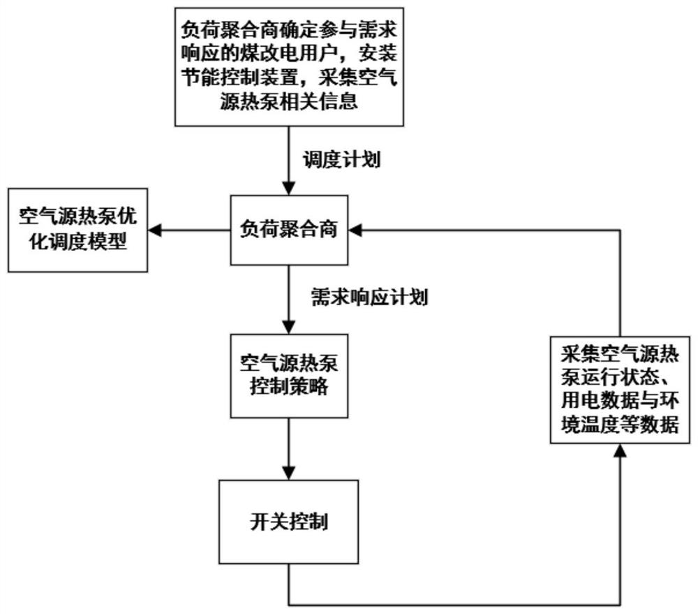 Energy-saving control device for coal-to-electricity user air source heat pump