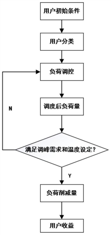 Energy-saving control device for coal-to-electricity user air source heat pump