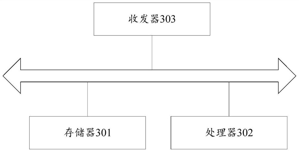 Alarm method, device and equipment and computer readable storage medium