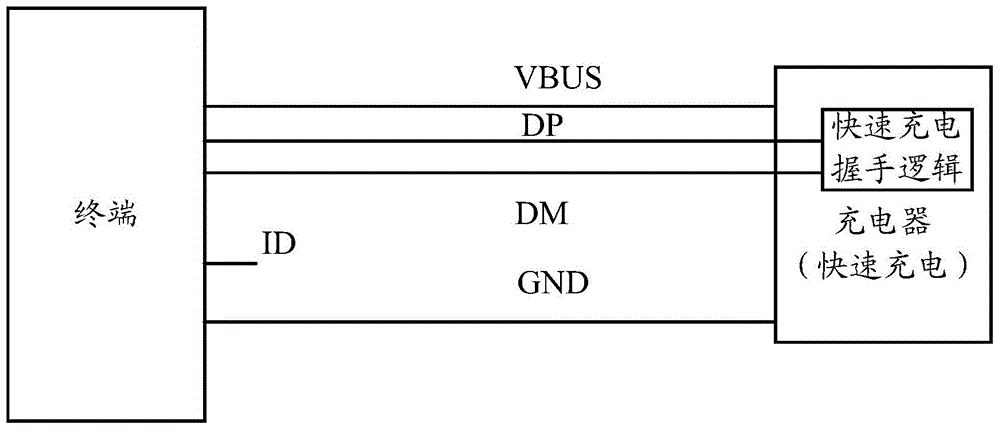 Terminal, charger and charging method