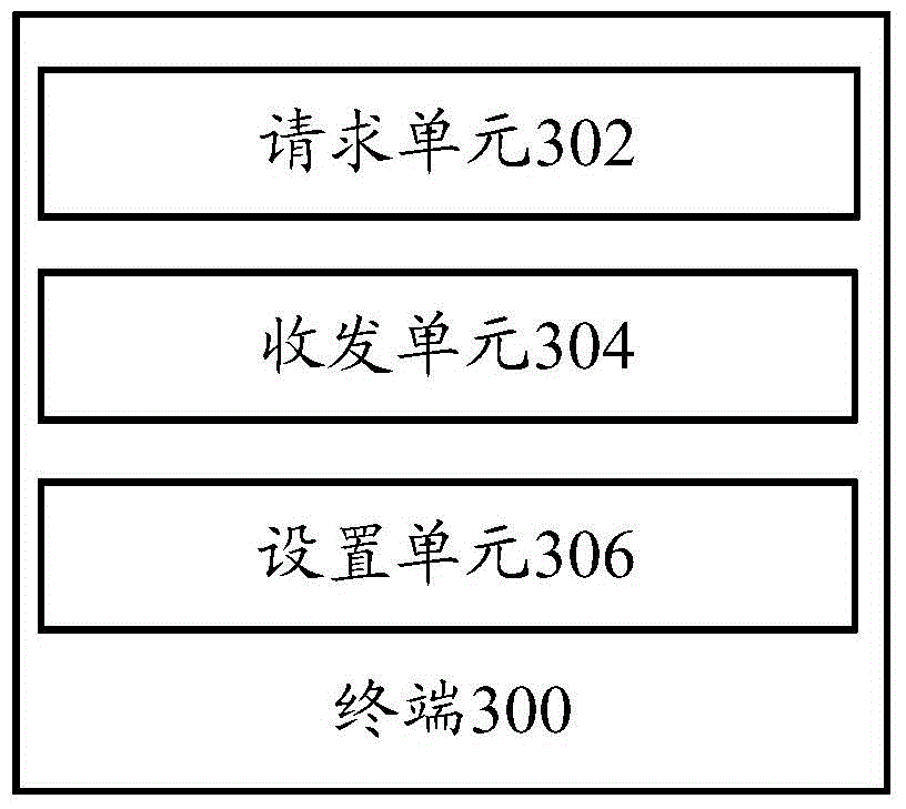 Terminal, charger and charging method