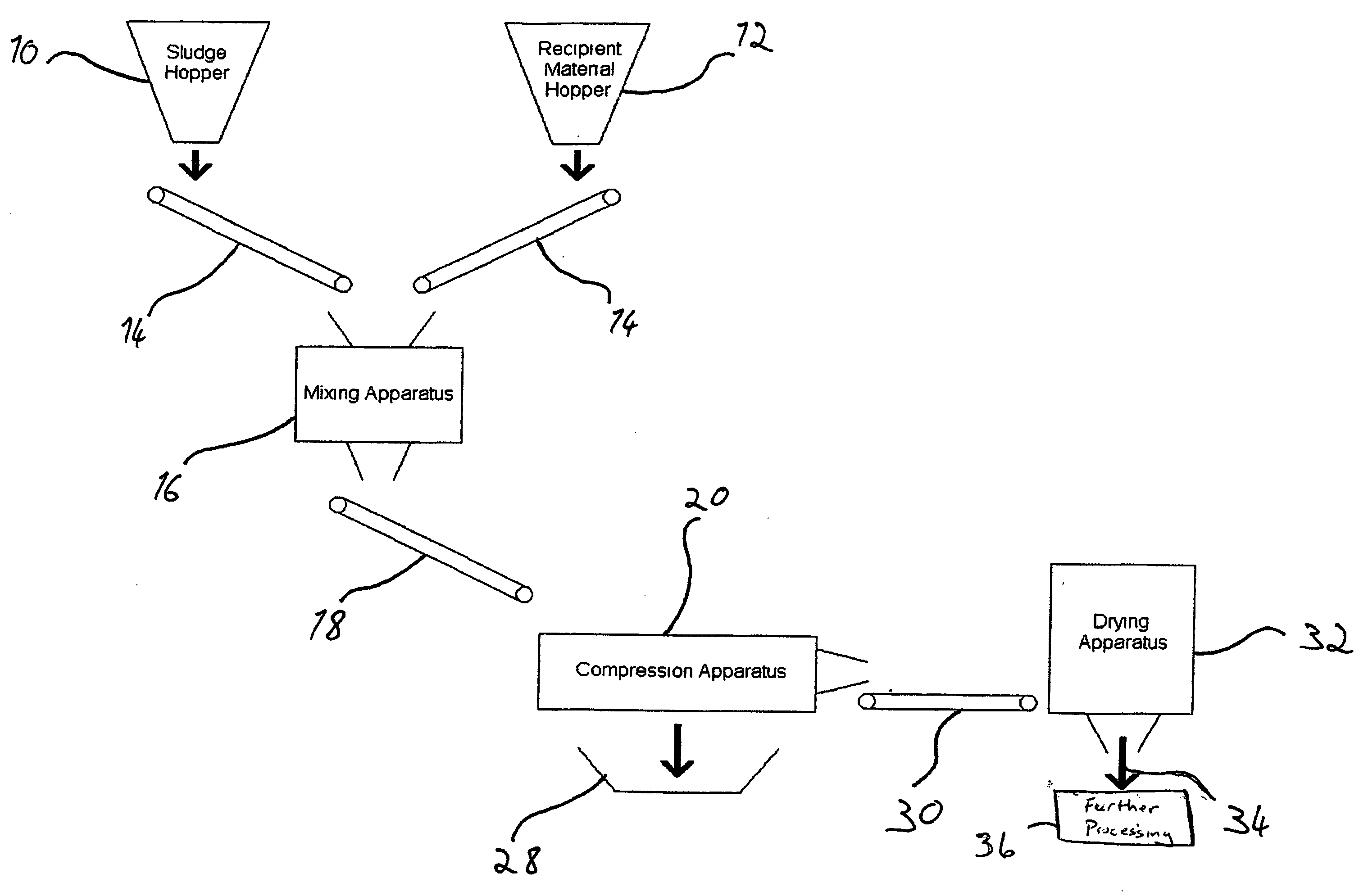 Waste treatment system