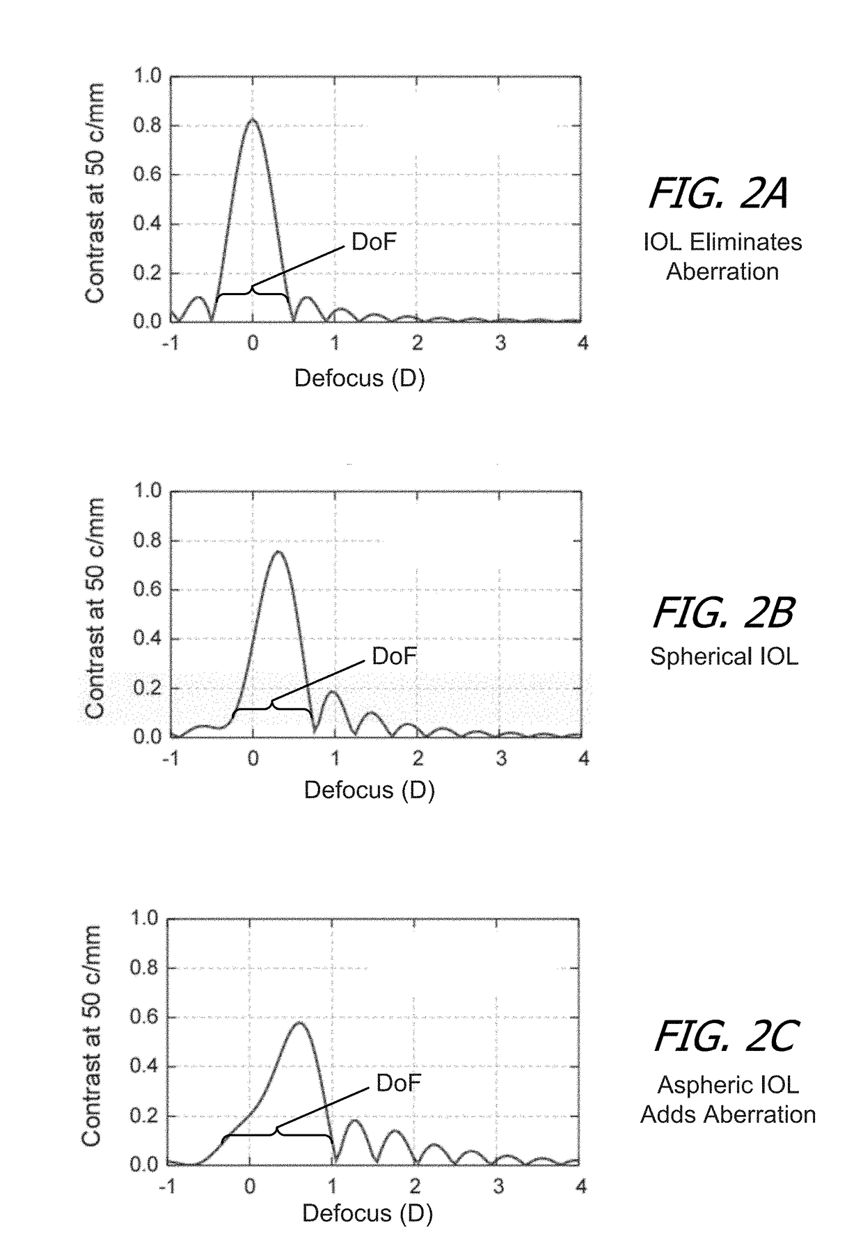 Extended depth of focus intraocular lens and associated methods