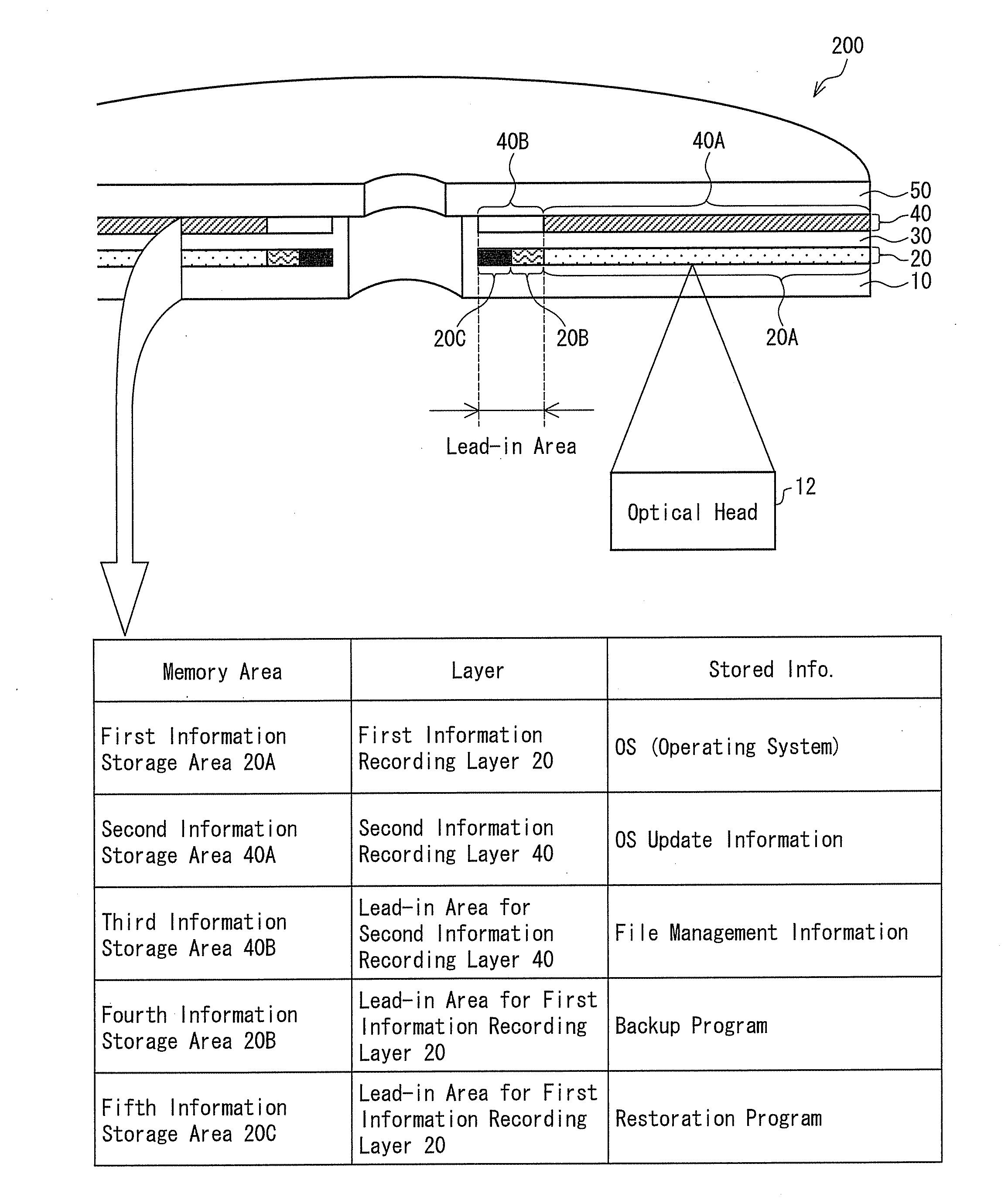 Information storage medium, information read/write device, coordination system, control program for the device or system, and computer-readable storage medium