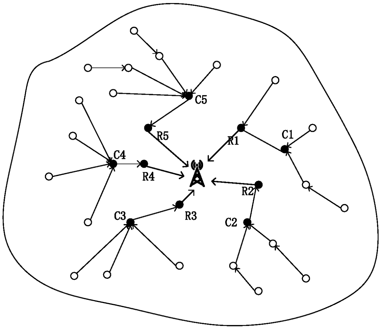 Intelligent monitoring unmanned aerial vehicle control system based on clustering algorithm