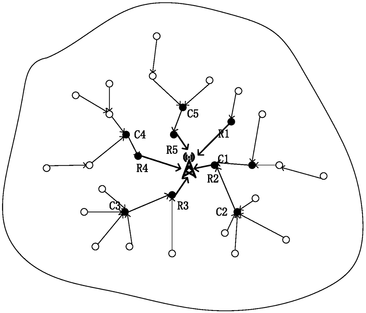 Intelligent monitoring unmanned aerial vehicle control system based on clustering algorithm