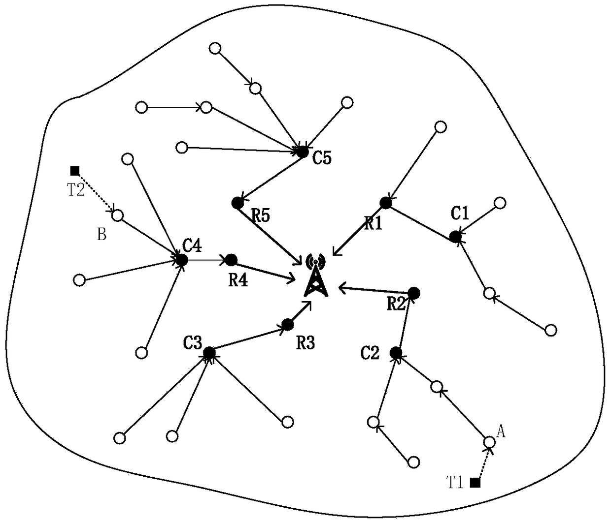 Intelligent monitoring unmanned aerial vehicle control system based on clustering algorithm