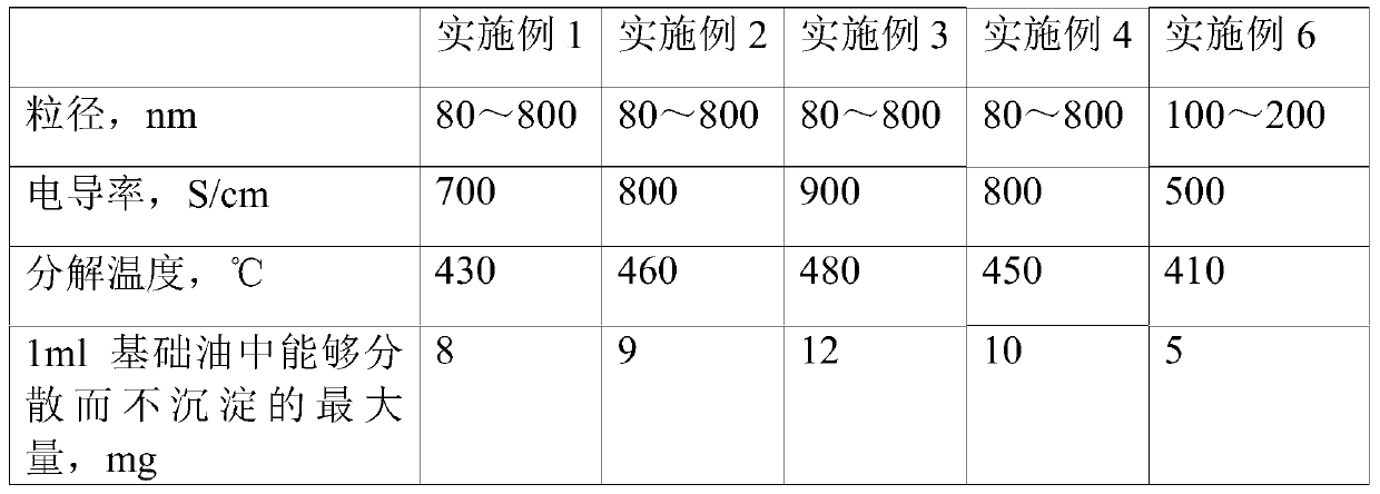 A kind of anhydrous calcium base lubricating grease and preparation method thereof