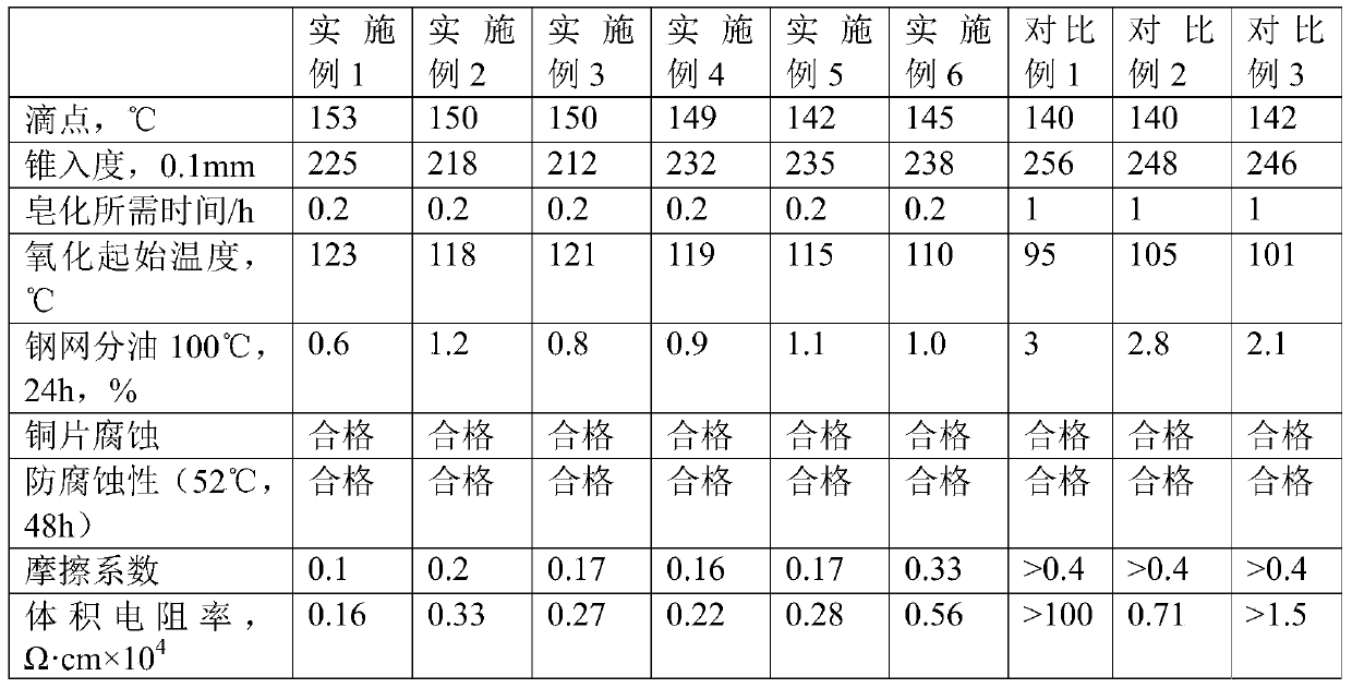 A kind of anhydrous calcium base lubricating grease and preparation method thereof