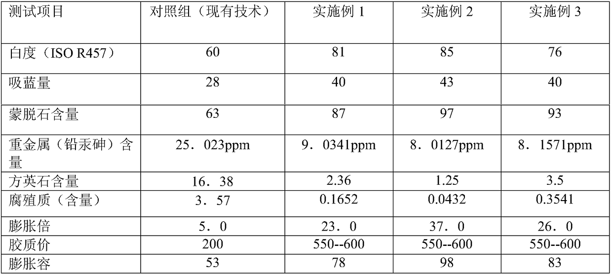 Process for producing refined montmorillonite by using bentonite