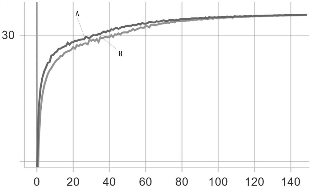 Construction method of super-resolution convolutional neural network model