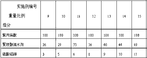 Method for producing walling material by using papermaking white mud