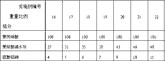 Method for producing walling material by using papermaking white mud