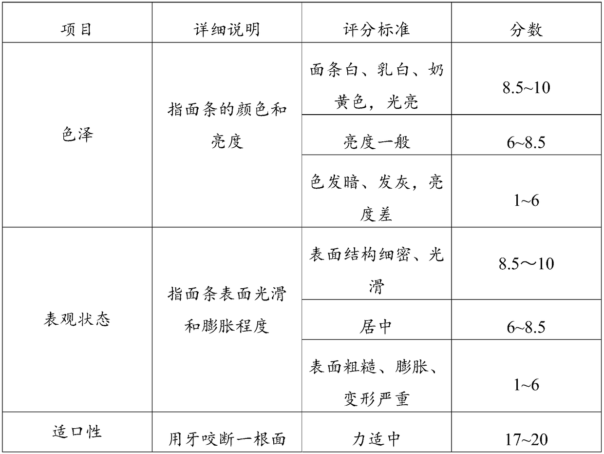 Fructus lycii health maintenance noodle and preparation method thereof