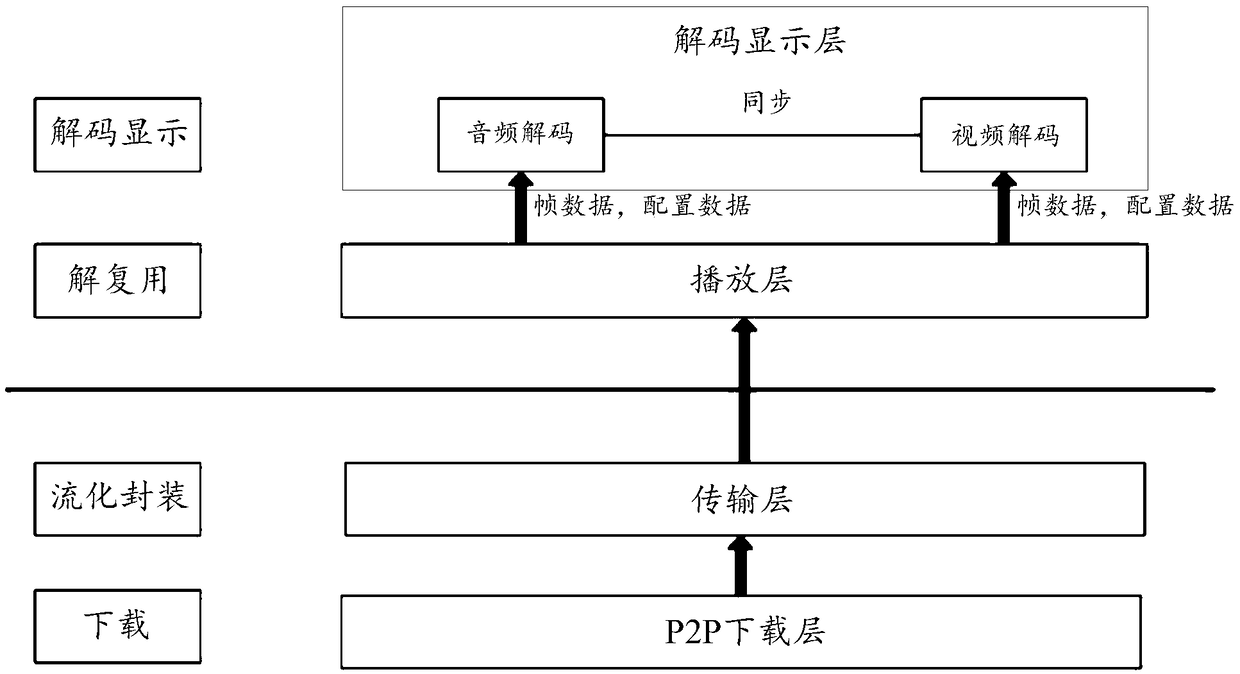 Video stream seamless switching method and device