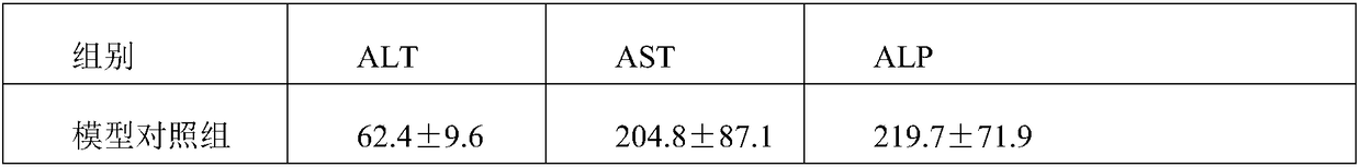 Composition for reducing fat and losing weight, preparation containing composition and preparation method thereof