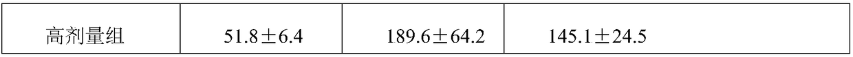 Composition for reducing fat and losing weight, preparation containing composition and preparation method thereof