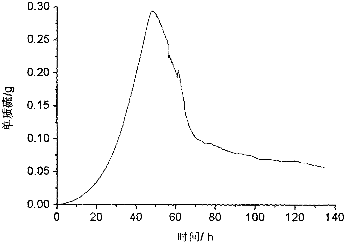 Microbiological fuel cell for treating sulfur-containing wastewater