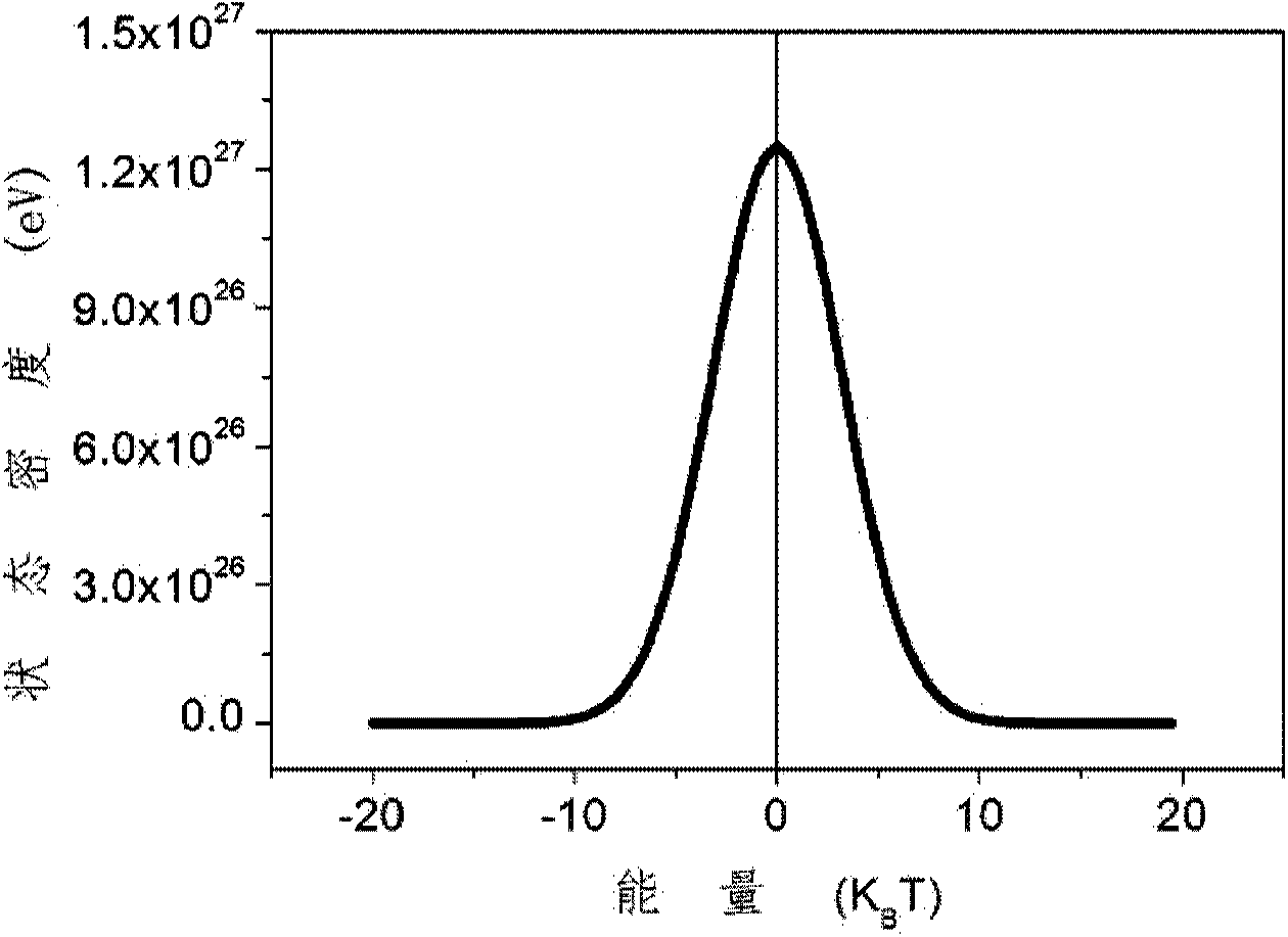 Method for measuring state density of resistive random access memory