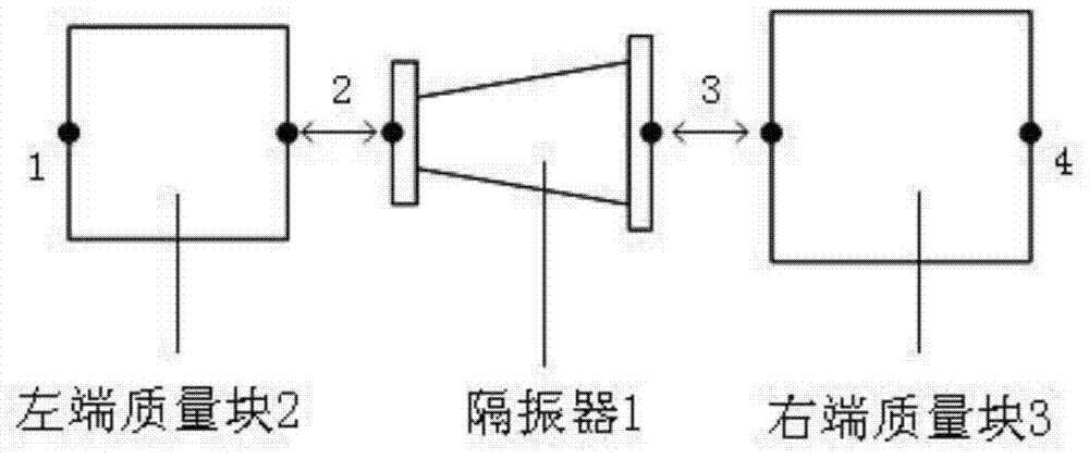 A kind of test device and test method for multidirectional impedance matrix and stiffness test of vibration isolator