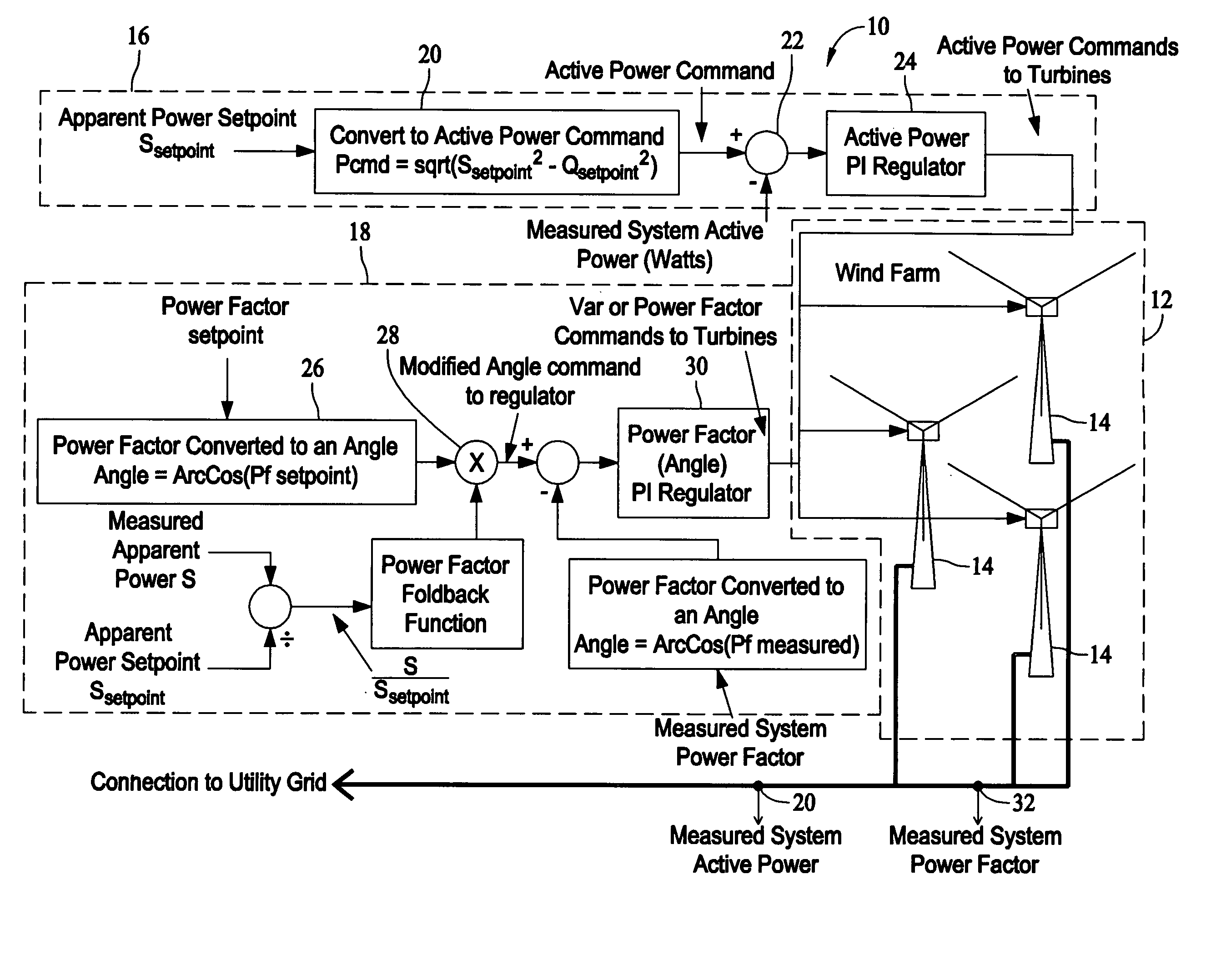 Methods and apparatus for controlling windfarms and windfarms controlled thereby