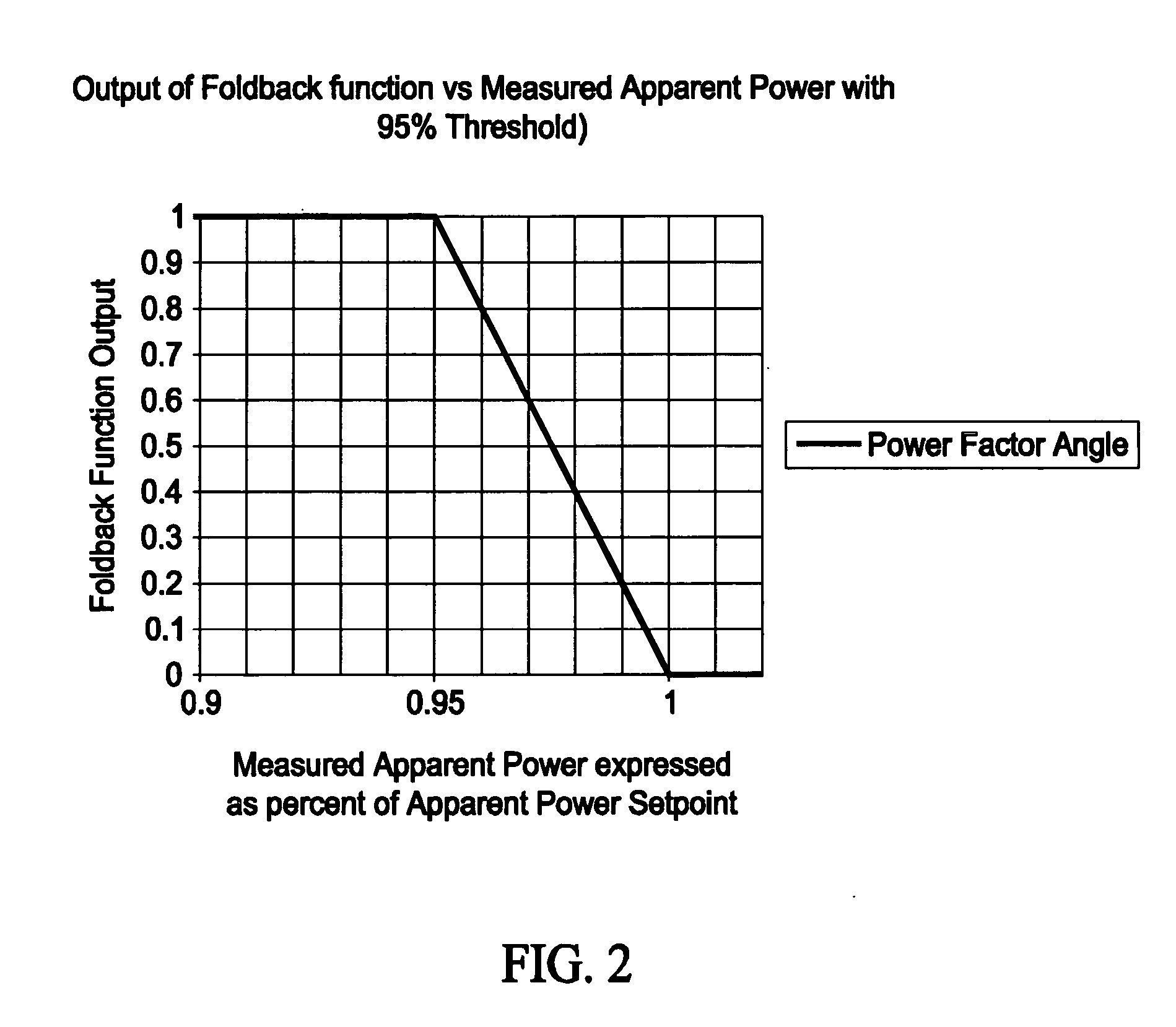 Methods and apparatus for controlling windfarms and windfarms controlled thereby