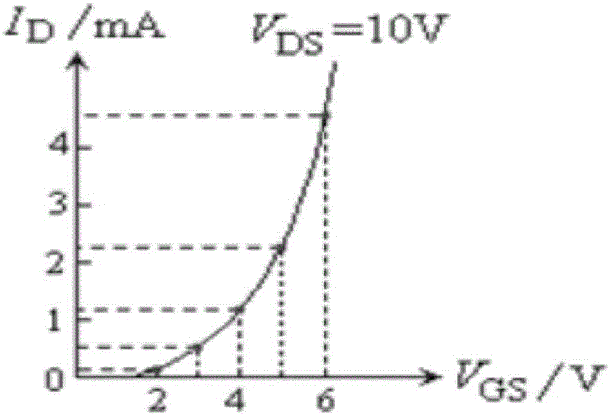 Thin-film transistor and display unit